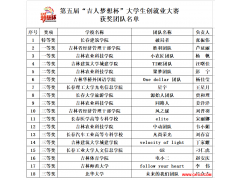 吉林农业科技学院代表队在2018年吉林省第五届“吉人梦想杯”大学