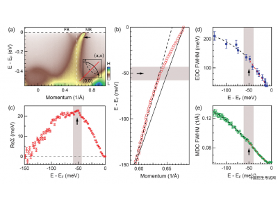 中国科大在自旋轨道耦合莫特绝缘体研究中取得新进展
