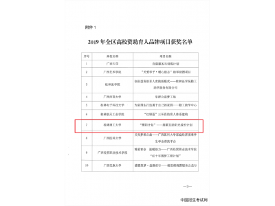 桂林理工大学“雁阳计划”获2019年全区高校资助育人品牌项目