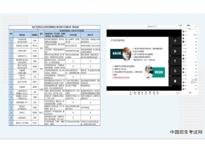 上海应用技术大学各学院积极备战线上教学，确保“质量在线”