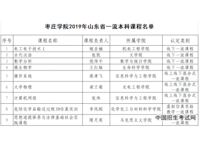 枣庄学院9门课程被认定为山东省一流本科课程