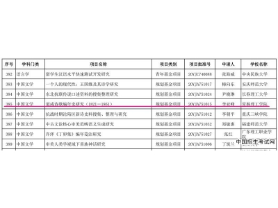 常熟理工学院获批3项教育部人文社会科学研究项目