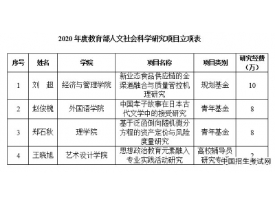 天津科技大学获批4项教育部人文社会科学研究项目