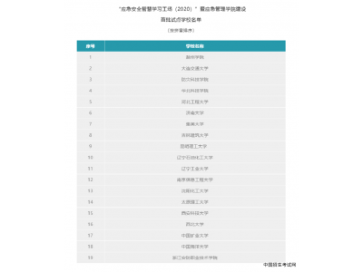 吉林建筑大学入选全国首批应急管理学院试点建设单位