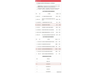 东北林业大学在第一届黑龙江省大学生版权征文活动中获一等奖