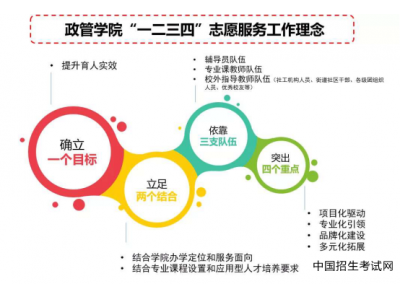 山东青年政治学院两社团获批2020年高校防艾基金项目