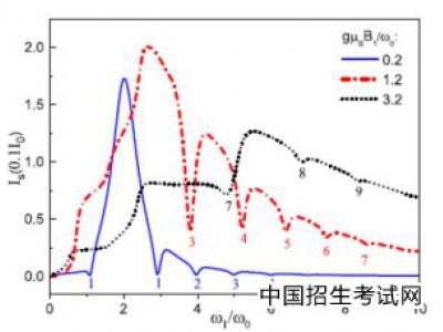 九江学院青年教师周利玲博士在国际著名学术期刊《Phys.Rev.B》上发表研究论