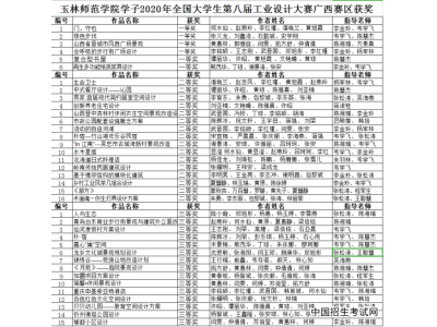 玉林师范学院学子在全国大学生第八届工业设计大赛广西赛区中喜获佳绩