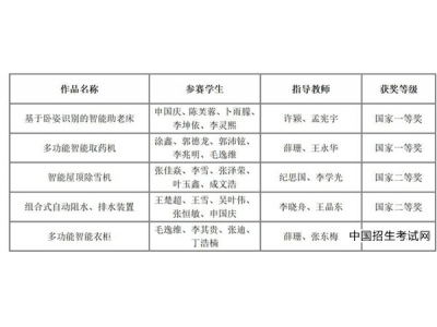 长春理工大学师生在全国大学生机械创新设计大赛中获佳绩