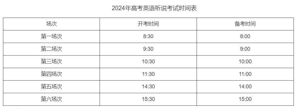 北京：2024年高考英语听说机考时间及安排