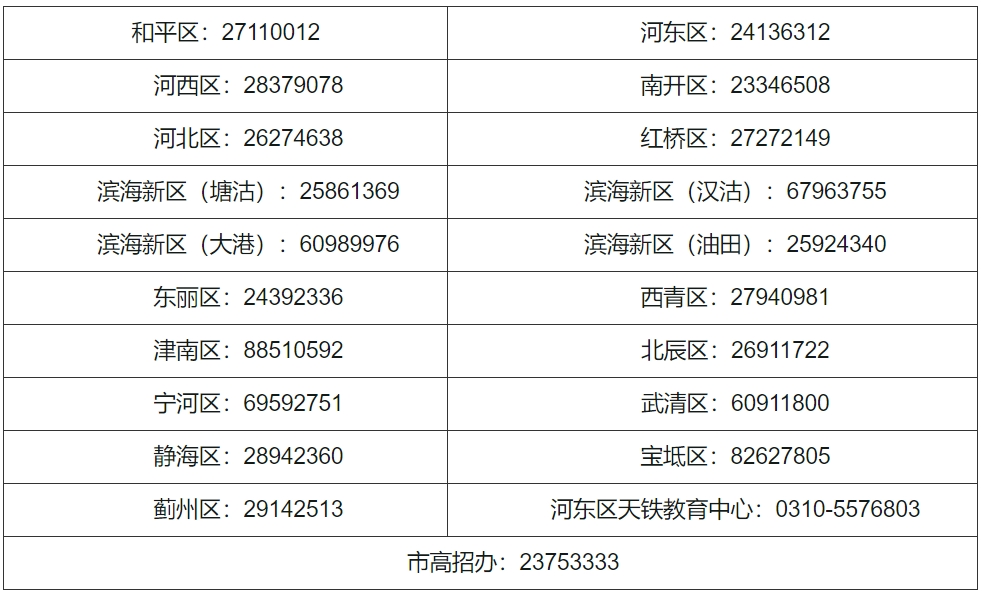 天津2024年高职分类考试（面向普通高中毕业生）报名热点问答