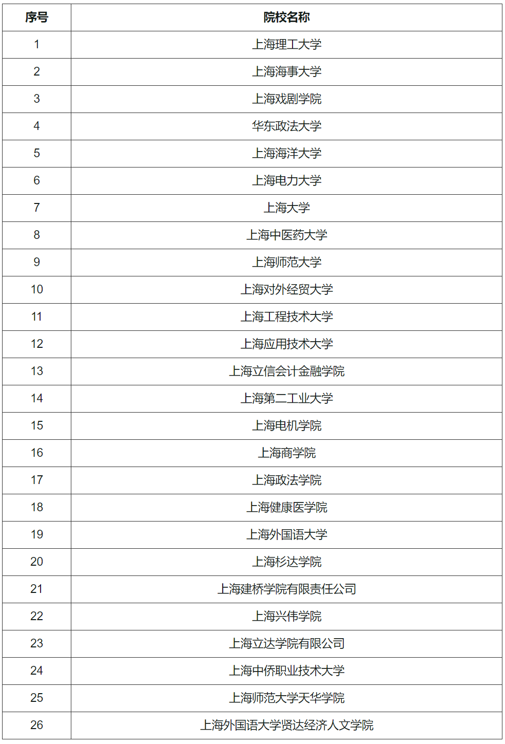 上海：2024年普通高校春季考试招生院校一览表
