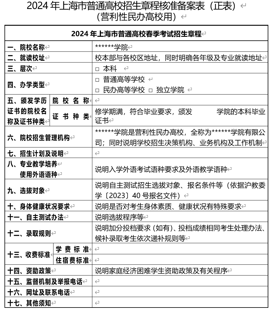 2024年上海市普通高校春季考试招生试点方案