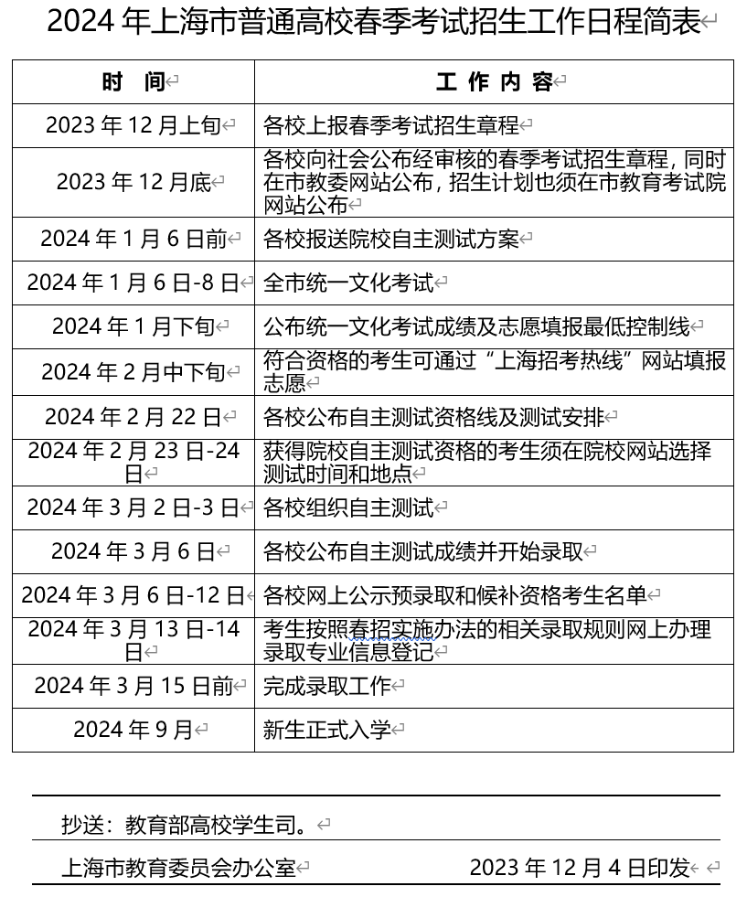 2024年上海市普通高校春季考试招生试点方案