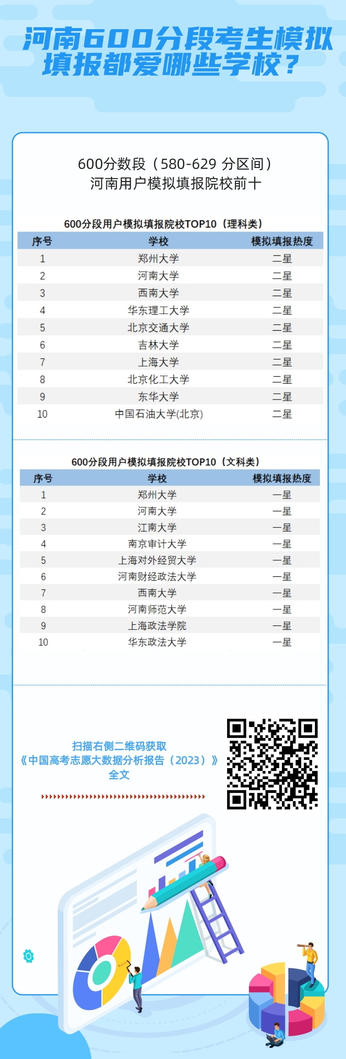 河南高考分析：2023河南高考考生模拟志愿填报特点