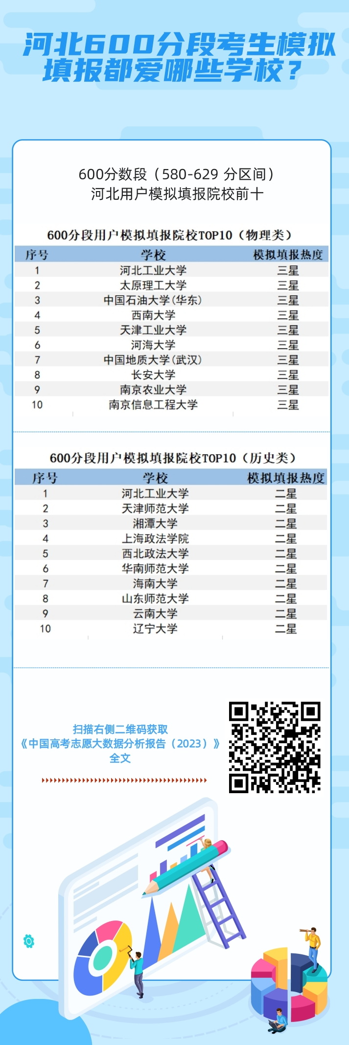 河北高考分析：河北考生上双一流大学难吗？