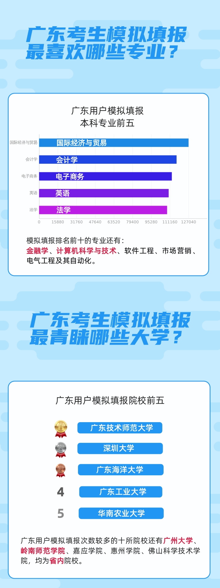 广东高考分析：广东考生上双一流大学难吗？