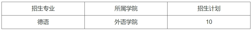 西南政法大学2024年外语类保送生招生计划