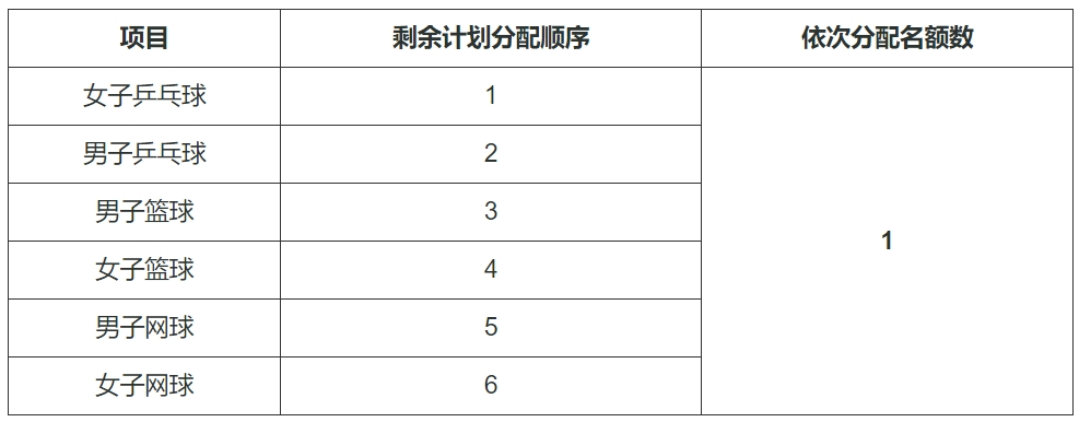 华东理工大学2024年运动训练专业招生简章