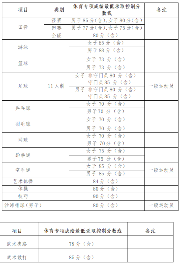 湖南工业大学2024年运动训练、武术与民族传统体育专业招生简章