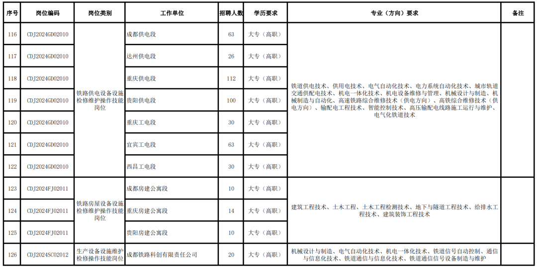 “铁饭碗”大学！这9所高校6个专业，超好进铁路系统