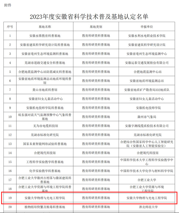 安徽大学物理与光电工程学院入选安徽省科学技术普及基地