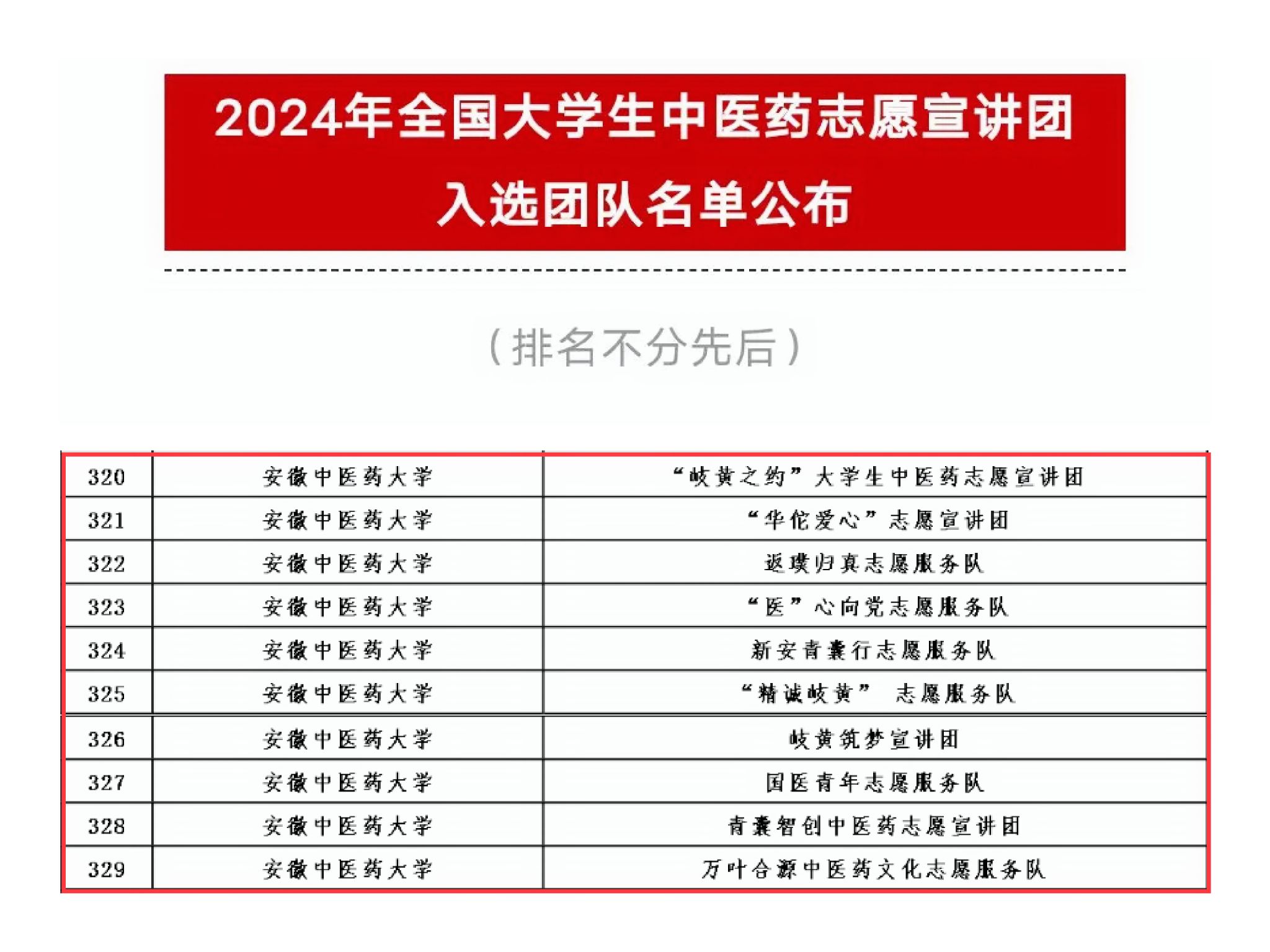 安徽中医药大学10支志愿宣讲团队入选“全国大学生中医药志愿宣讲团”