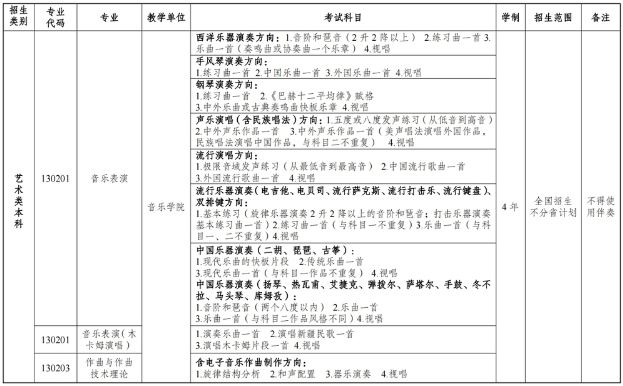 新疆艺术学院2024年普通本科招生专业及组考方式