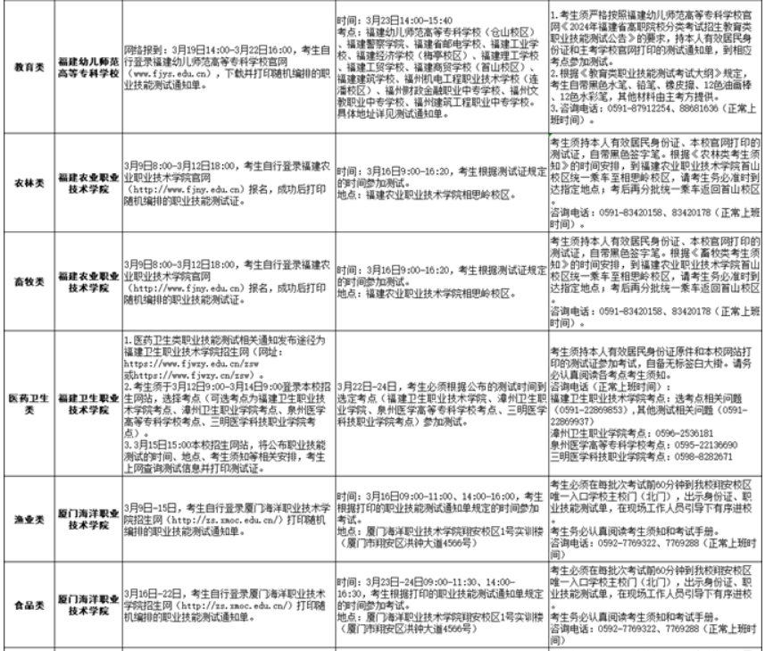 福建2024年高职分类招考职业技能测试温馨提醒