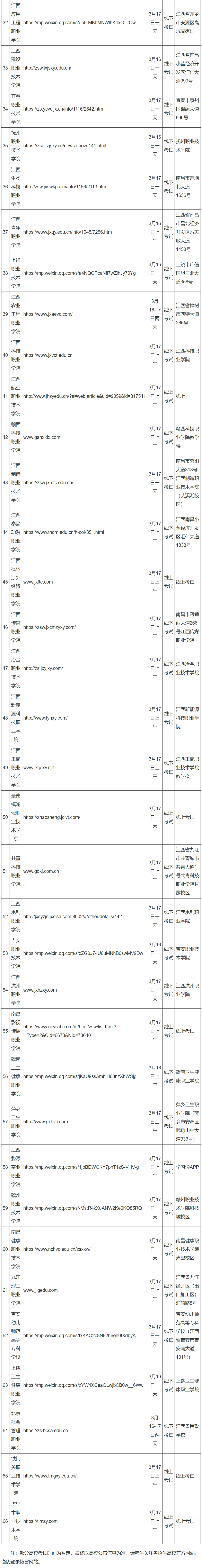 江西2024年高等职业教育单独招生高校考试安排汇总