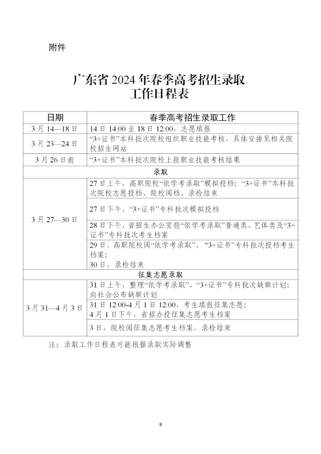 广东2024年高校春季考试招生录取安排