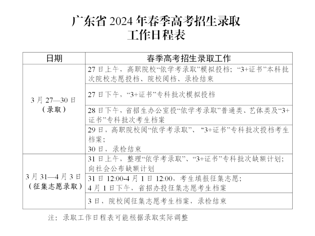 广东2024年春季高考招生录取工作日程表