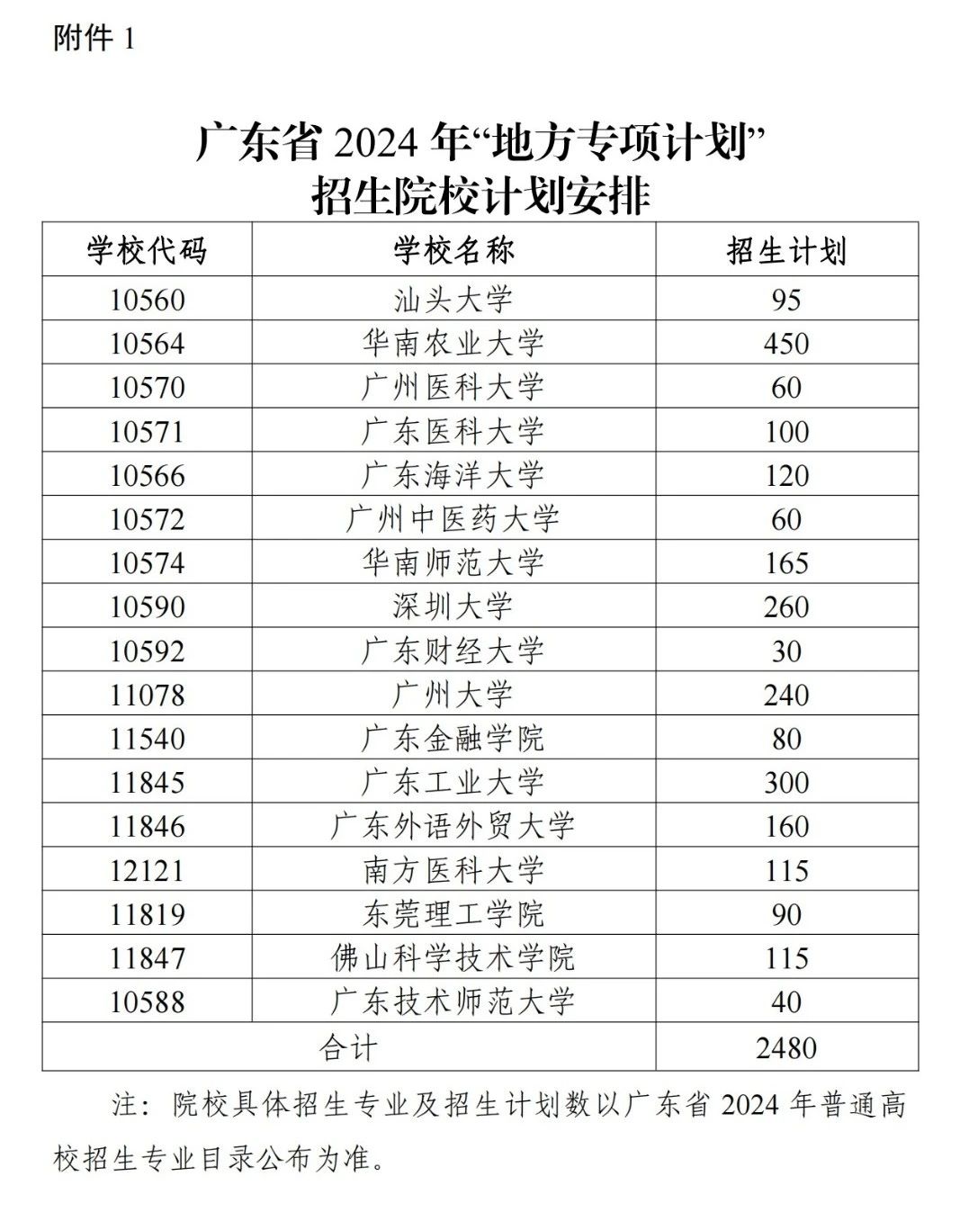 广东2024年重点高校招生专项计划报名安排