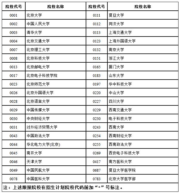 西藏2024年普通高等学校招生计划