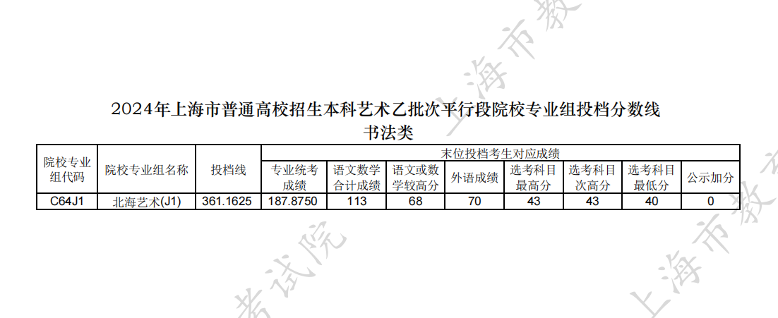 上海2024高考艺术类投档分数线