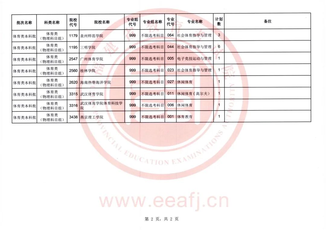 福建2024征集志愿招生计划