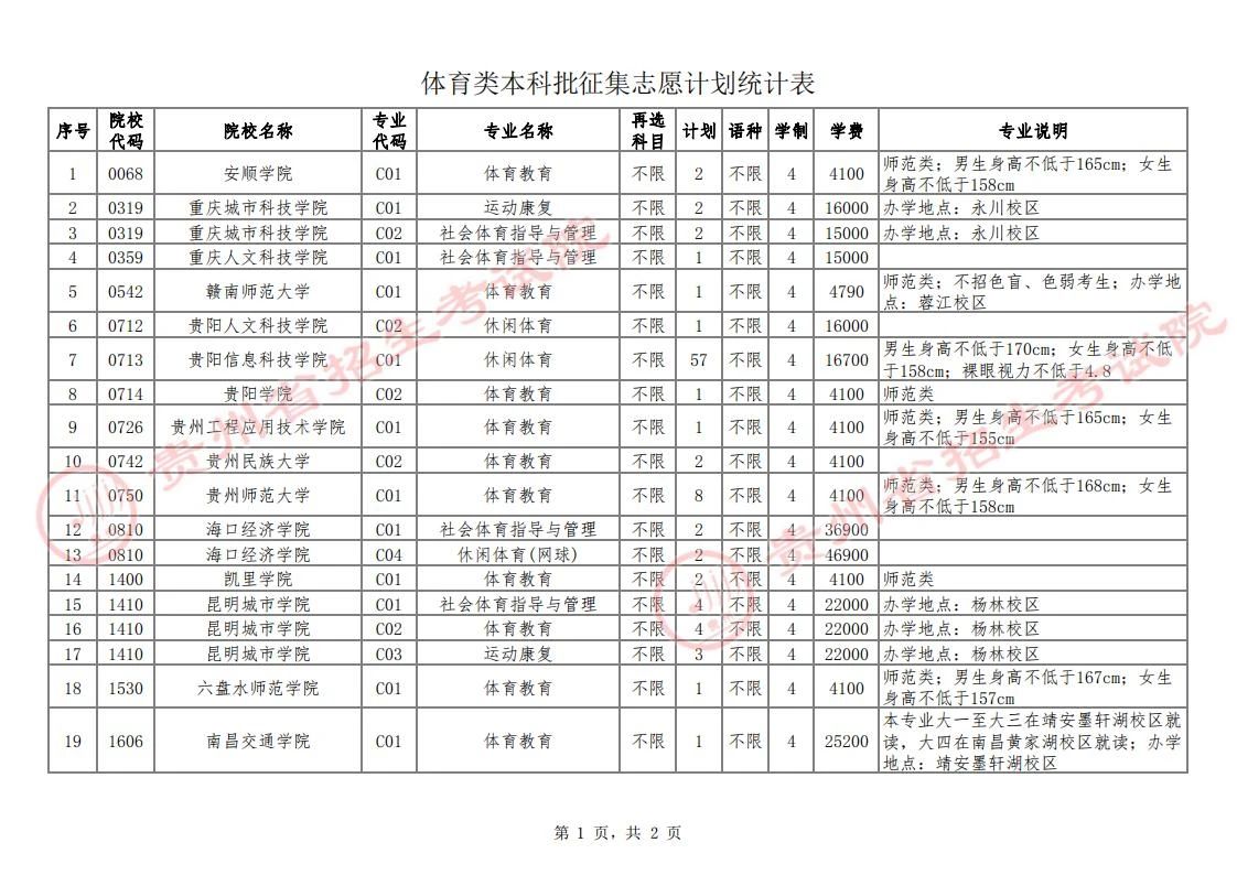 贵州2024年高考体育类本科批征集志愿填报时间公布