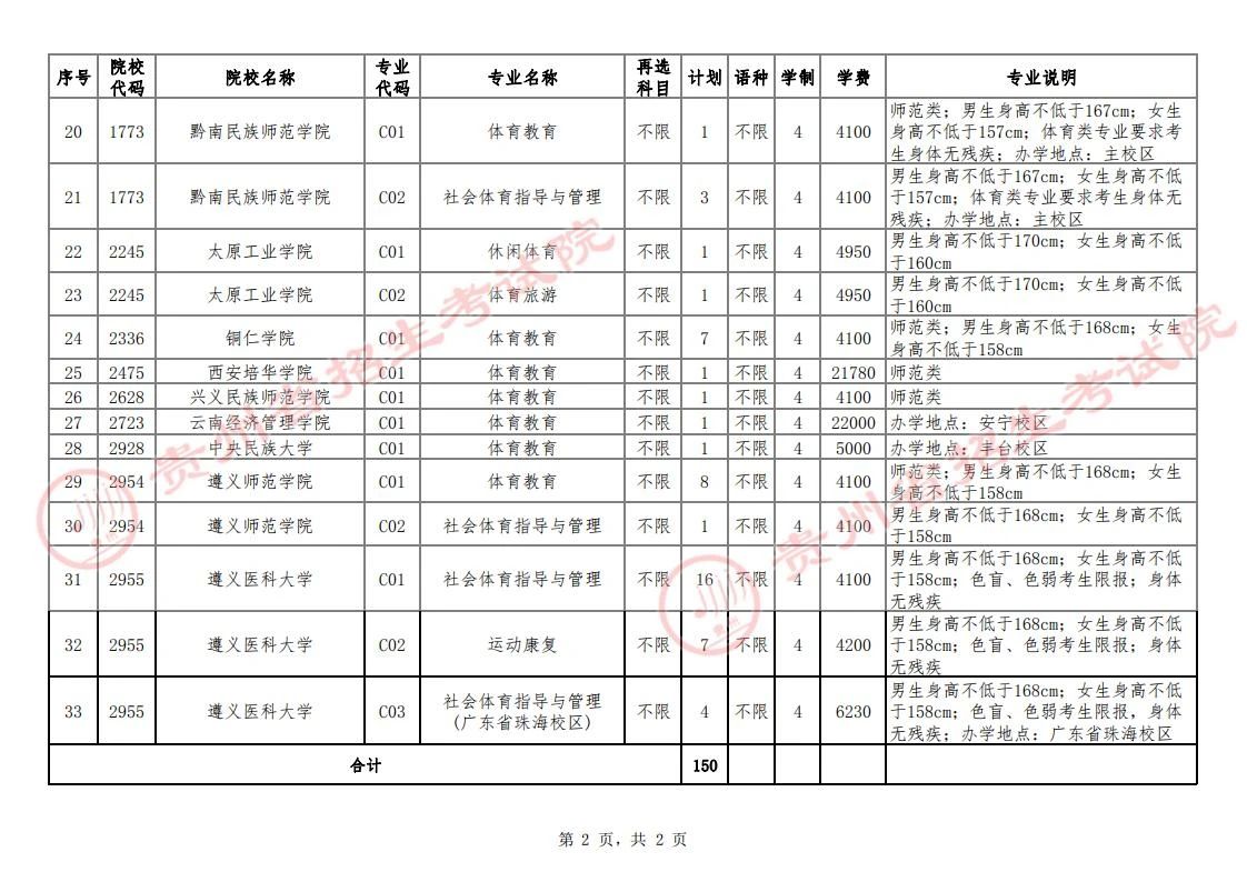 体育类本科批征集志愿计划统计表