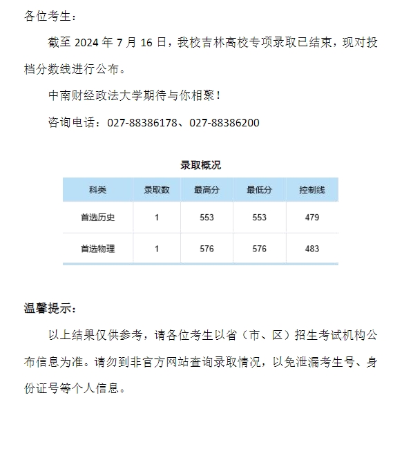 中南财经政法大学2024年本科招生录取分数线（吉林高校专项）