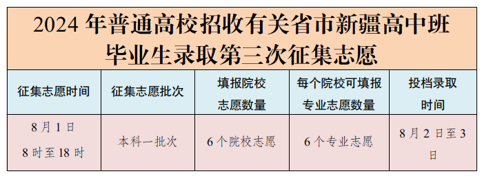 新疆2024年普通高校招收有关省市新疆高中生录取第三次征集志愿8月1日进行