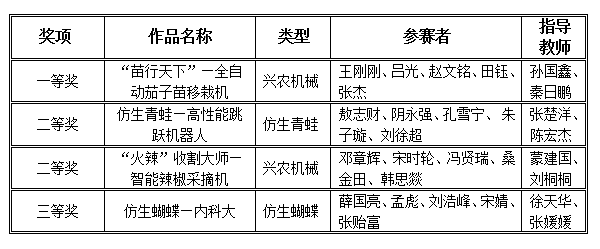 内科大学子在第十一届全国大学生机械创新设计大赛斩获佳绩