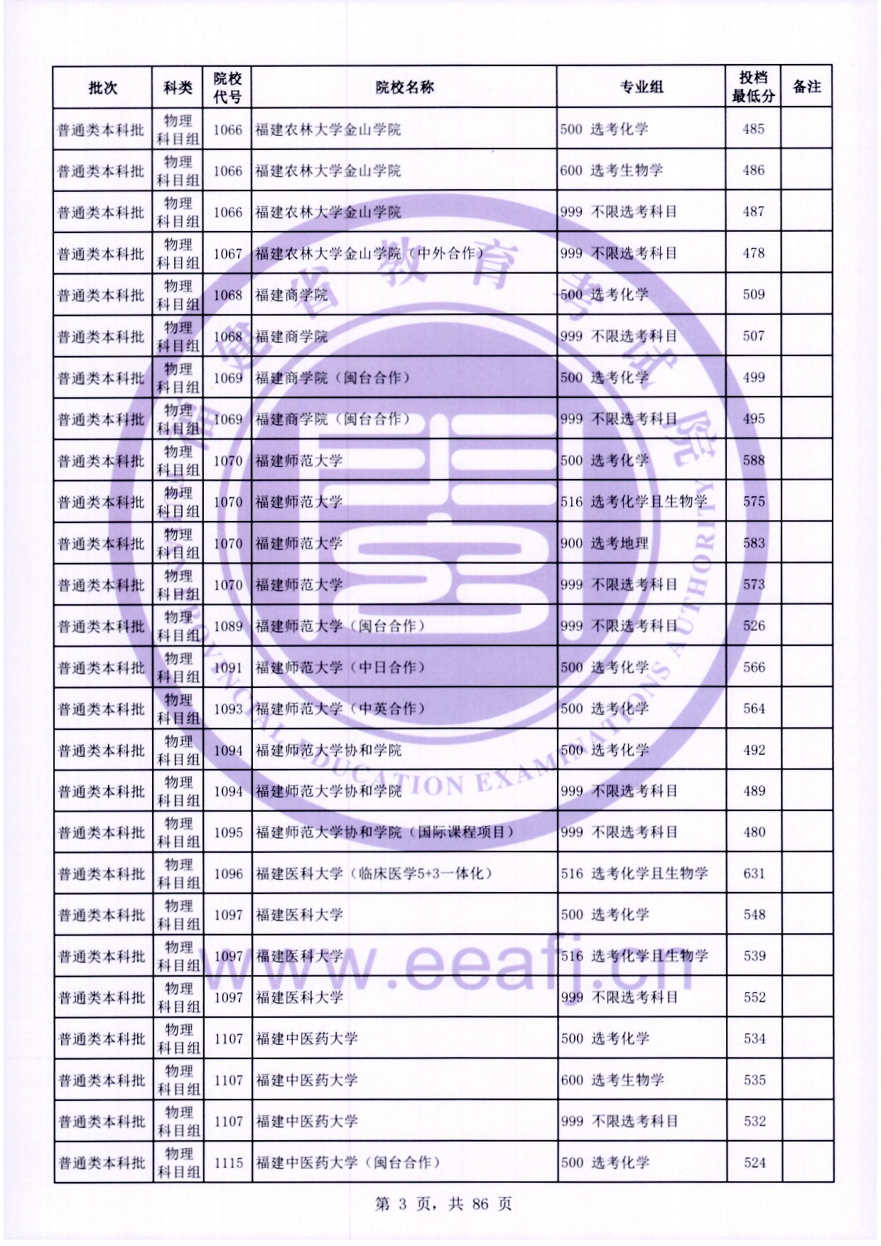 福建2024年普通类本科批投档线公布（物理科目组）