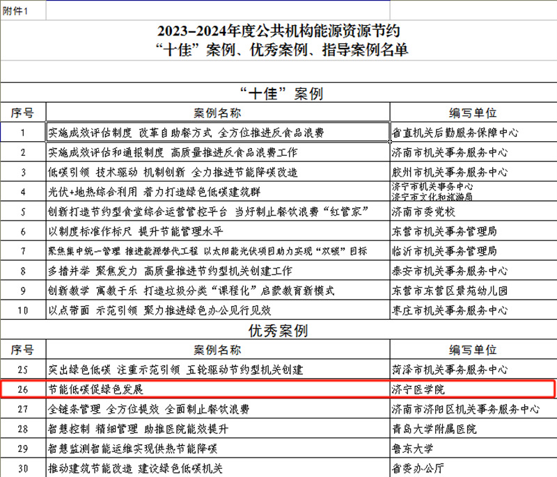 济宁医学院获评山东省2023-2024年度公共机构能源资源节约优秀案例