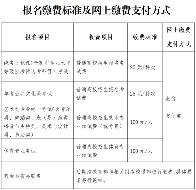 10月开始！北京2025年高考报名时间和方式公布