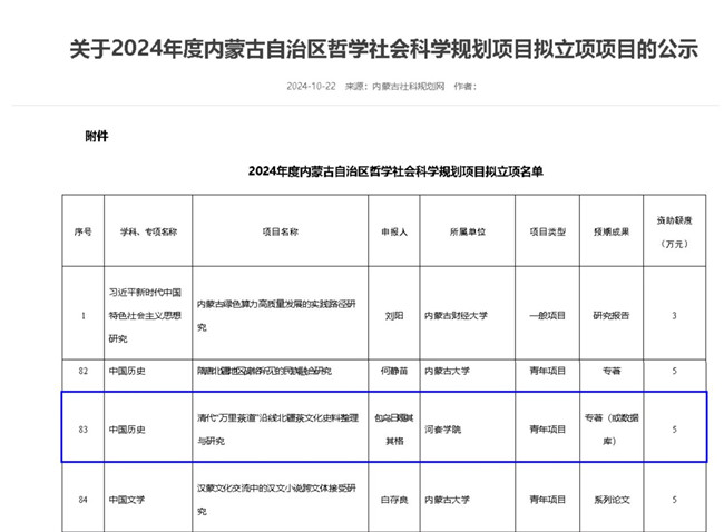 河套学院教师获批一项内蒙古自治区哲学社会科学规划项目青年项目