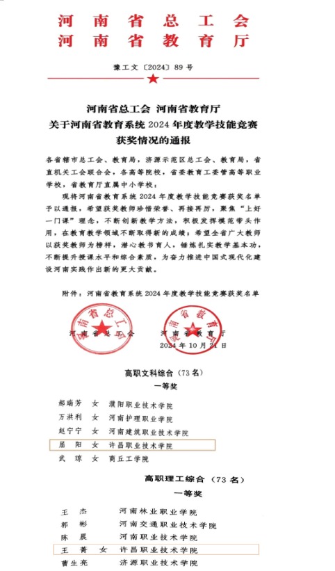 许昌职业技术学院在河南省教育系统2024年度教学技能竞赛中分获高职组文科、理工综合一等奖