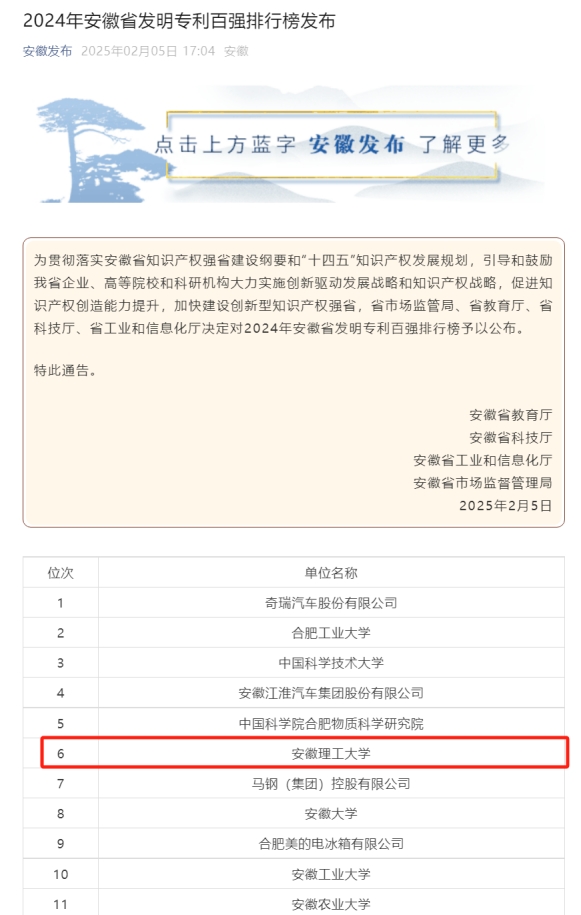 安徽理工大学连续三年位居安徽省发明专利百强排行榜省属高校第一