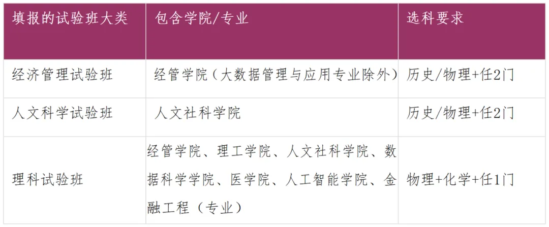 5月8日截止报名！香港中文大学（深圳）2025年福建省综合评价招生报名启动