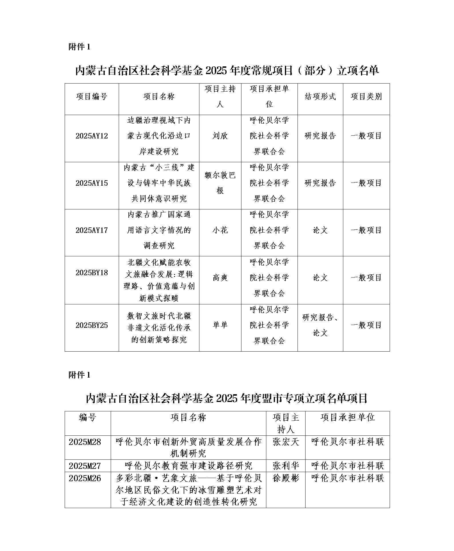 呼伦贝尔学院获批8项自治区社会科学基金项目