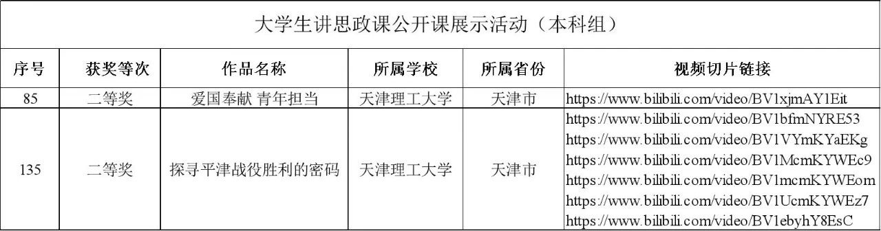 天理学子在第八届全国高校大学生讲思政课公开课展示活动中斩获佳绩